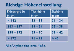 Tabelle